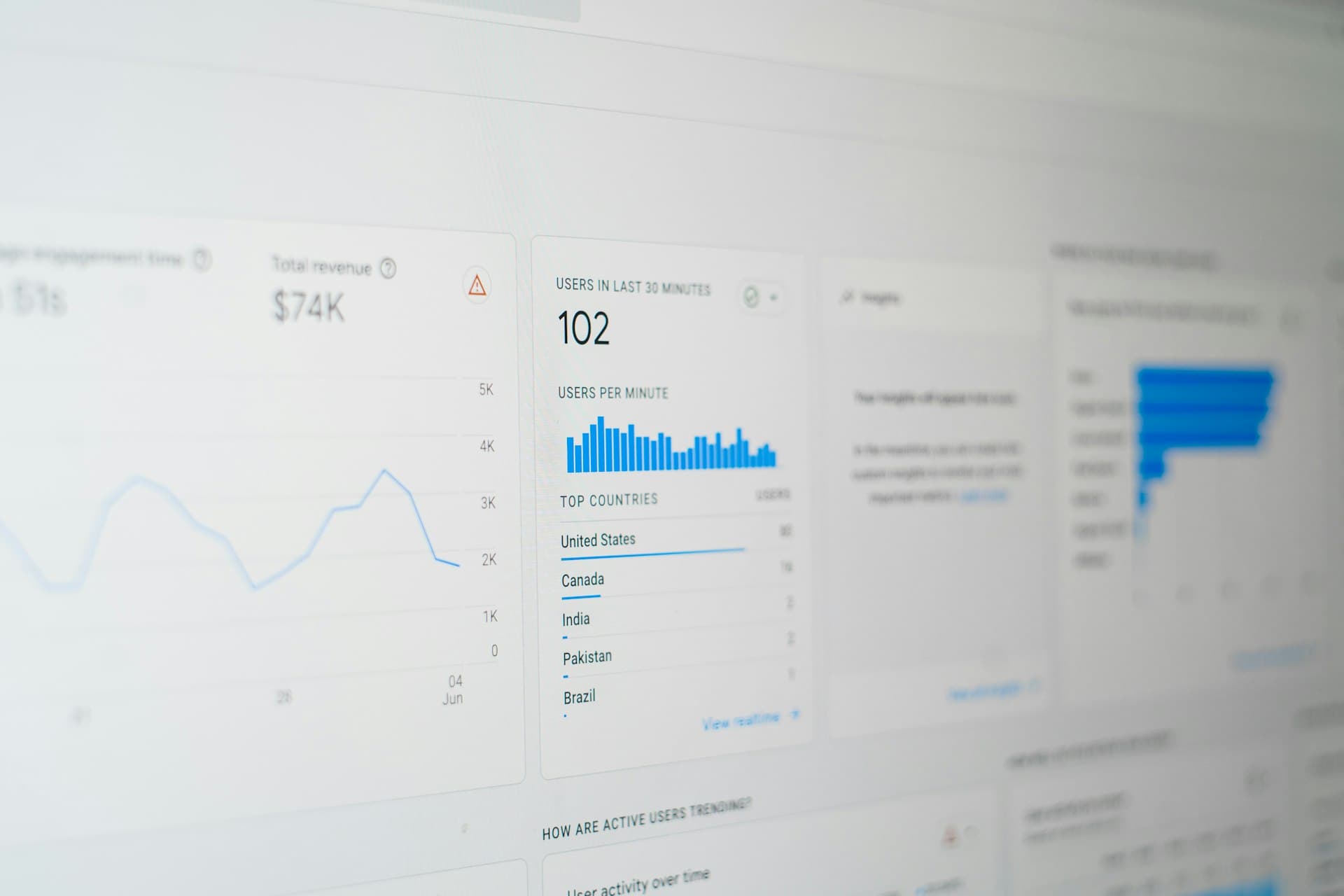 Customer analytics dashboard closeup